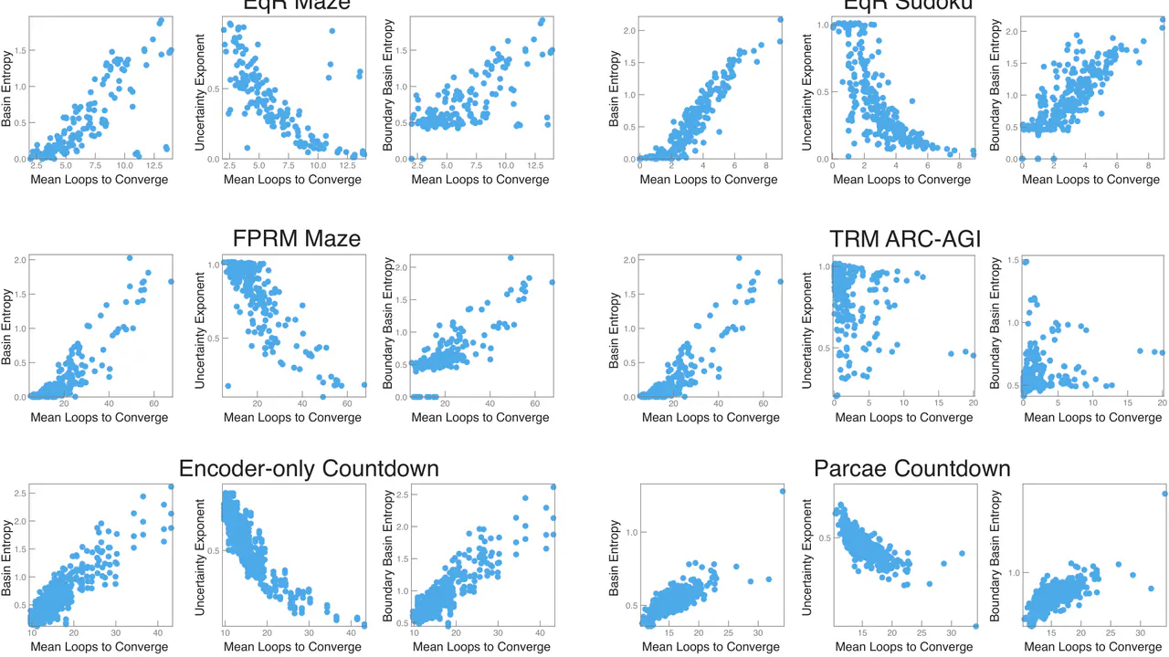 UT Austin Finds Fractal Chaos Explains Why AI Reasoning Costs Spike 10x