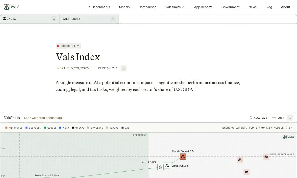 Vals AI Rebuilds Vals Index 2.1 Adding Tax and Overhauled Coding Scores