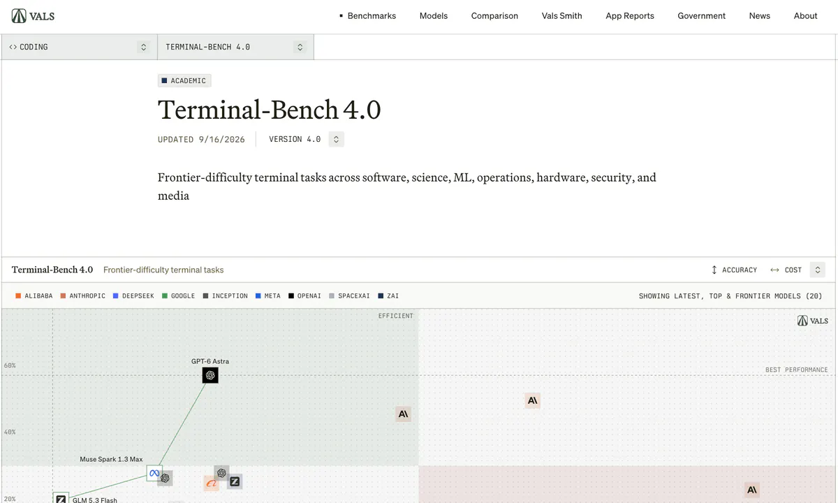 Vals AI's Terminal-Bench 4.0 Shows Most AI Agents Fail 70% of Expert Tasks