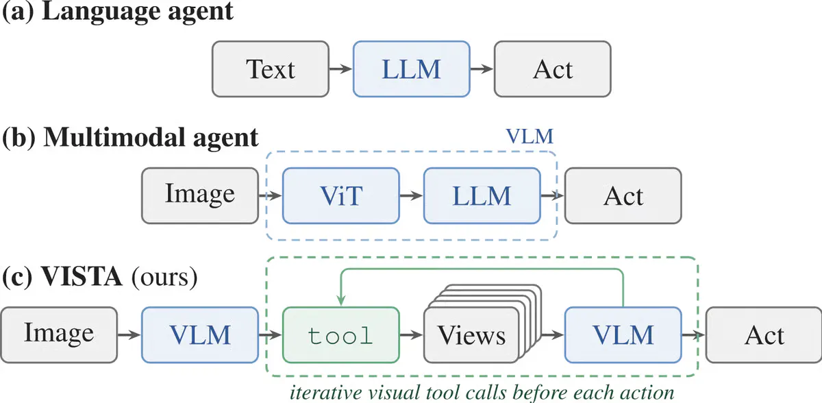 VISTA Gives Claude Opus 5.0 Visual Memory and Hits Perfect ARC-AGI-3