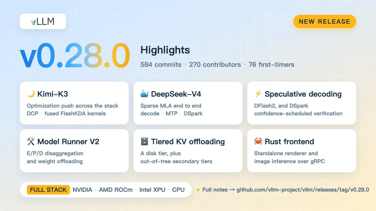 vLLM v0.28.0 Ships Sparse Attention and 60% Faster Speculative Decoding