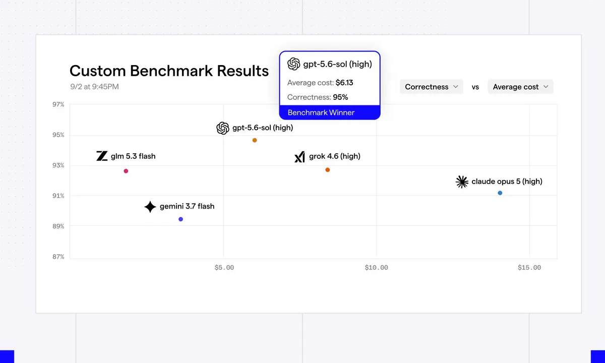 Warp's WarpBench Slashes Coding Agent Costs by 63% Using Your Own Codebase